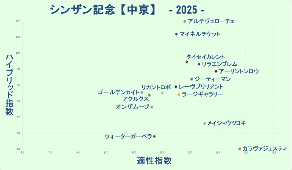 2025　シンザン記念　マトリクス